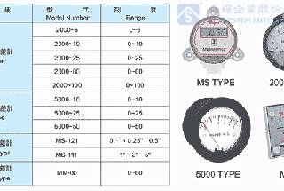 Magnehelic differential pressure gauge 